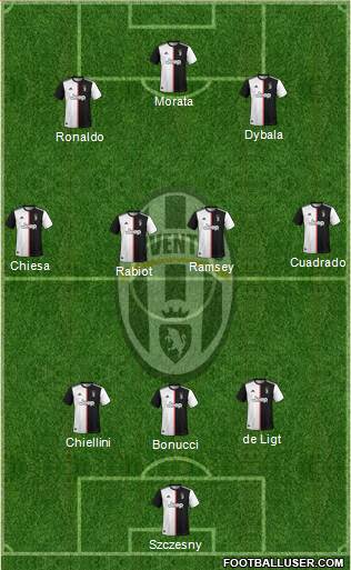 Juventus Formation 2021