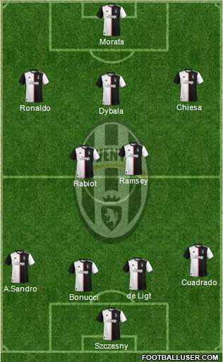Juventus Formation 2021