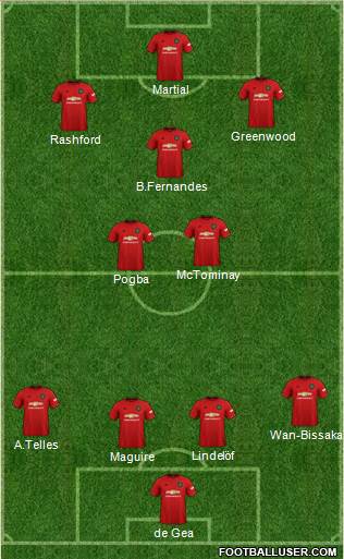 Manchester United Formation 2021