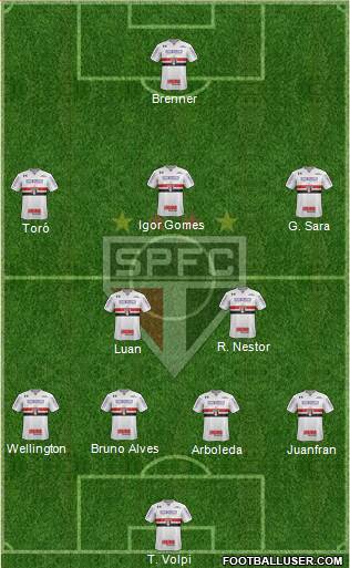 São Paulo FC Formation 2021