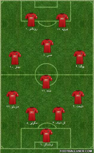 Manchester United Formation 2021