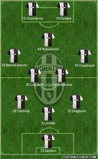 Juventus Formation 2021