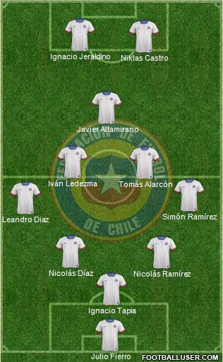 Chile Formation 2021