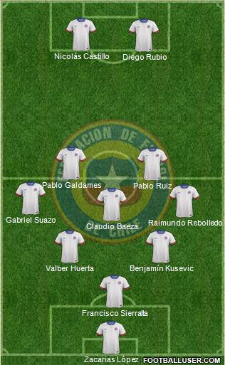 Chile Formation 2021