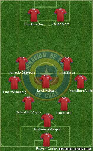 Chile Formation 2021