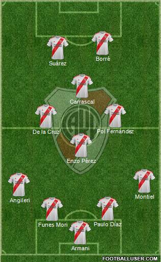 River Plate Formation 2021