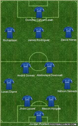 Everton Formation 2021