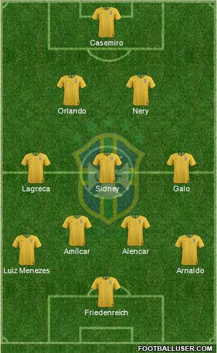 Brazil Formation 2021