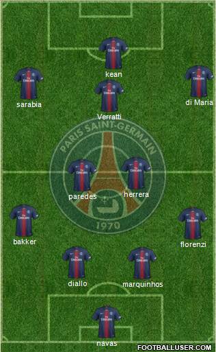 Paris Saint-Germain Formation 2021