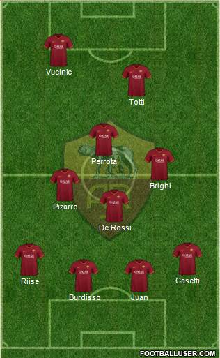 AS Roma Formation 2021