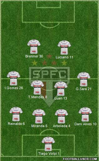 São Paulo FC Formation 2021