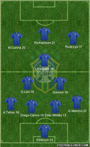 Brazil Formation 2021