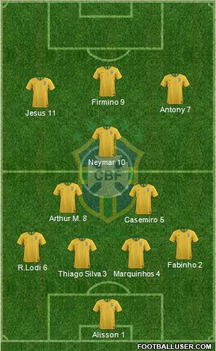 Brazil Formation 2021