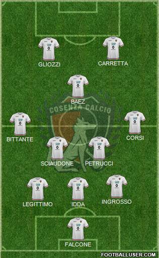 Cosenza 1914 Formation 2021