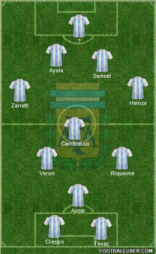 Argentina Formation 2021