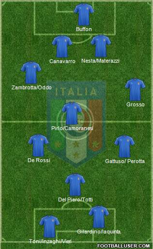 Italy Formation 2021