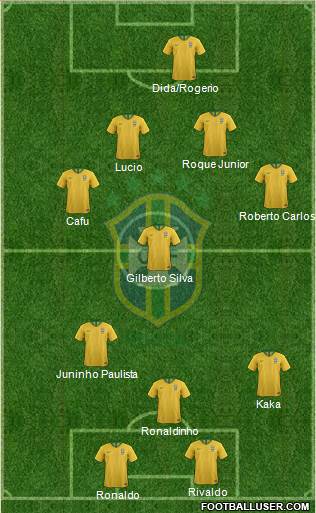 Brazil Formation 2021