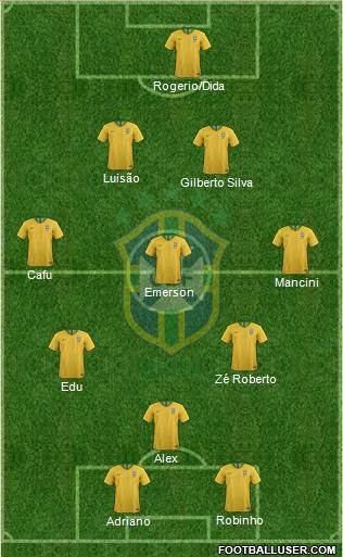 Brazil Formation 2021