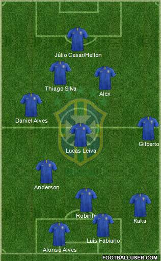 Brazil Formation 2021
