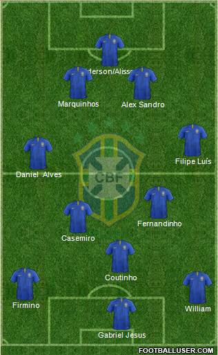 Brazil Formation 2021
