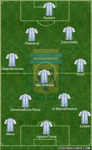 Argentina Formation 2021