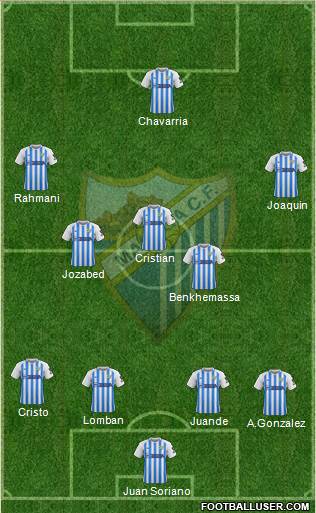 Málaga C.F., S.A.D. football formation