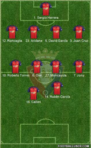 C. At. Osasuna Formation 2021