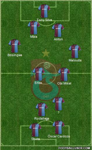 Trabzonspor Formation 2021