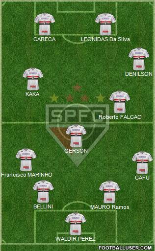 São Paulo FC Formation 2021