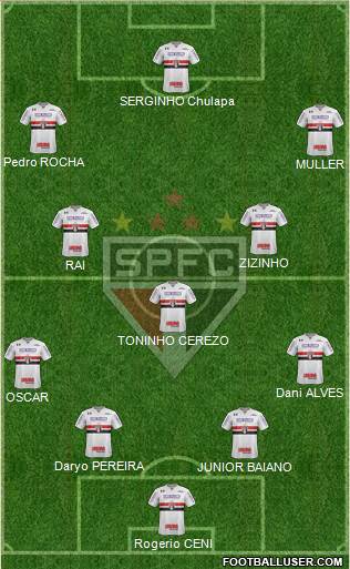 São Paulo FC Formation 2021