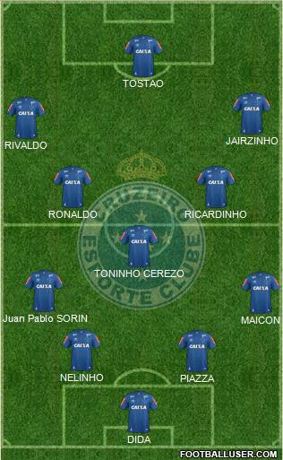 Cruzeiro EC Formation 2021