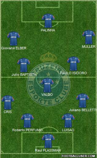 Cruzeiro EC Formation 2021