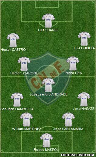 Club Nacional de Football football formation