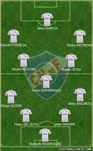 Club Nacional de Football Formation 2021
