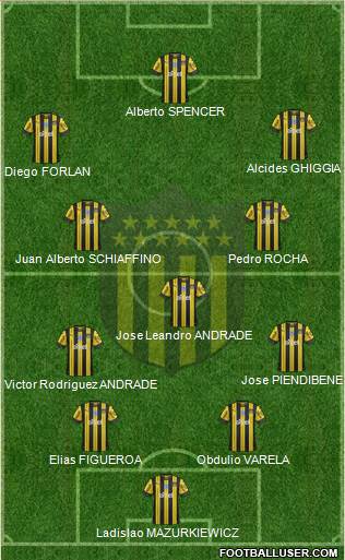 Club Atlético Peñarol Formation 2021