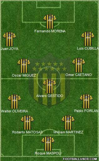 Club Atlético Peñarol Formation 2021