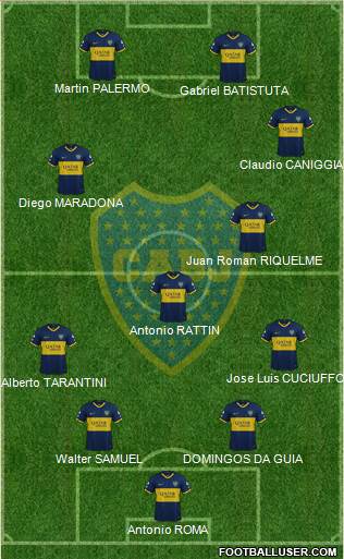 Boca Juniors Formation 2021