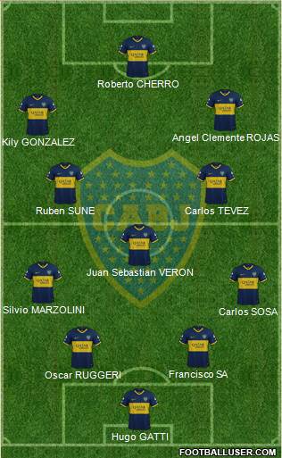 Boca Juniors Formation 2021