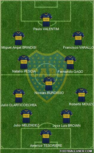 Boca Juniors Formation 2021