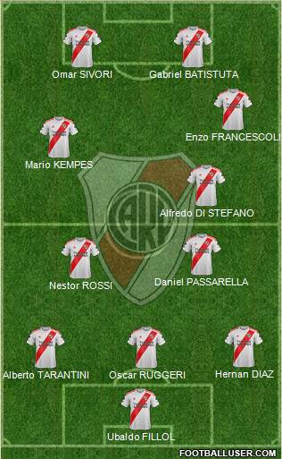 River Plate Formation 2021