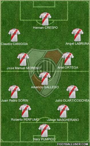 River Plate Formation 2021