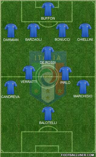 Italy Formation 2021