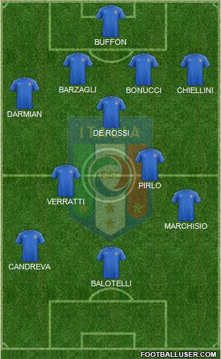 Italy Formation 2021