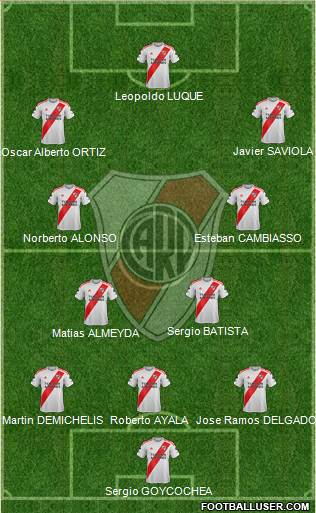 River Plate Formation 2021