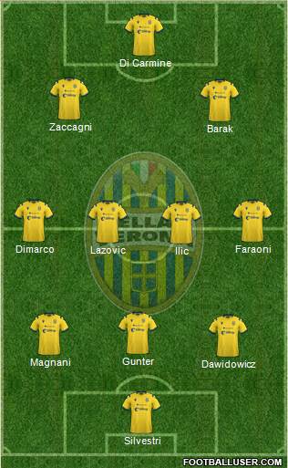 Hellas Verona Formation 2021