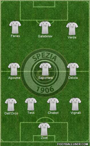 Spezia 4-3-3 football formation