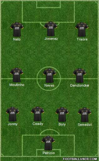 Wolverhampton Wanderers Formation 2021