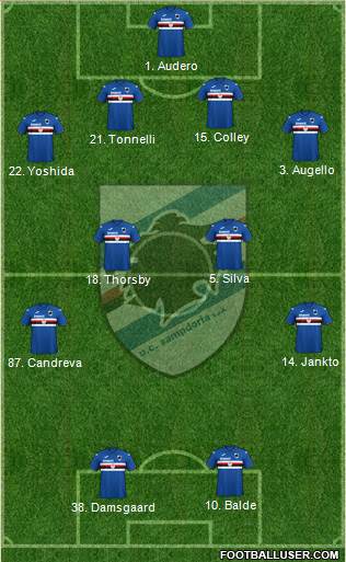 Sampdoria Formation 2021