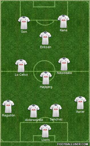 Tottenham Hotspur Formation 2021