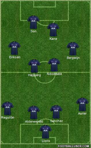 Tottenham Hotspur Formation 2021